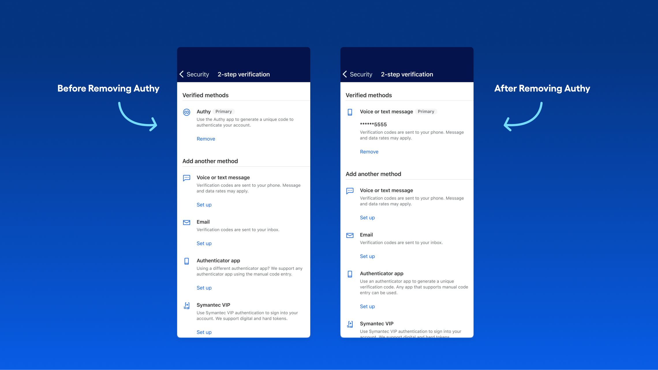 Screenshots of '2-step verification' screen before and after removing Authy.