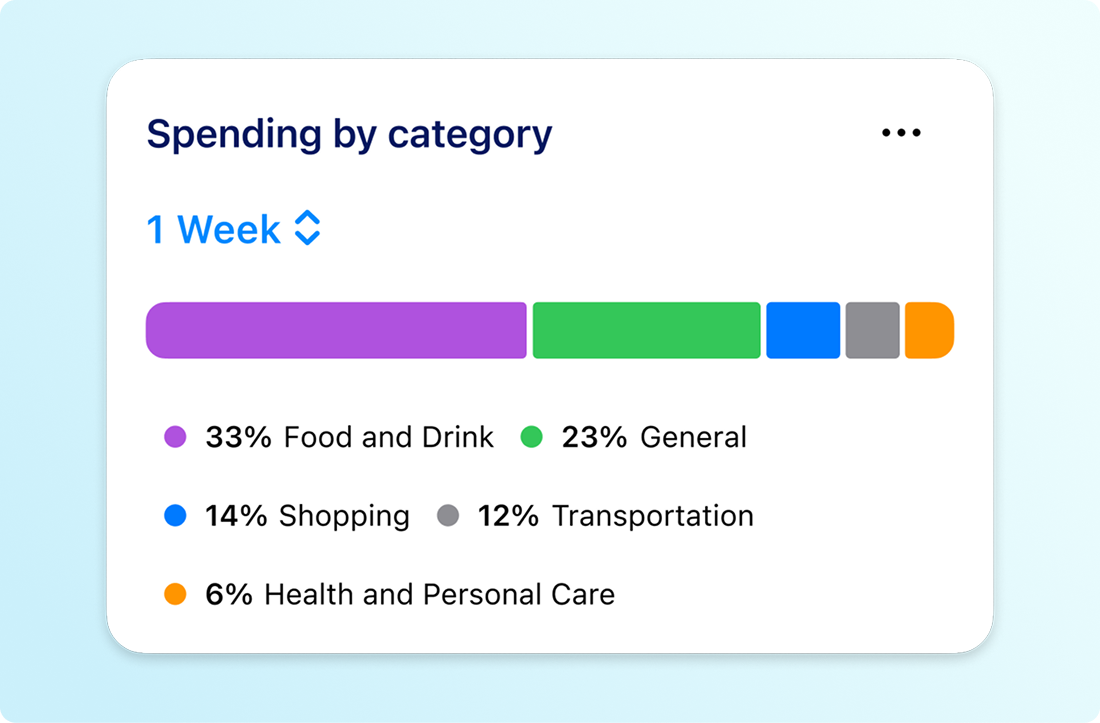 Spending by Category on Banno Mobile